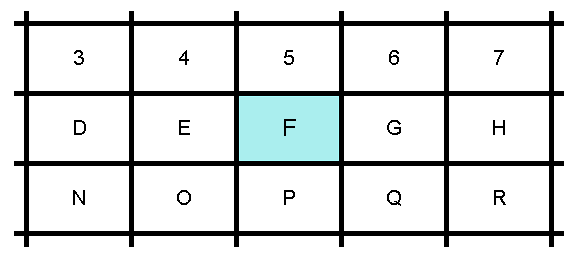 The horizontal and vertical distances are set to 5 pixels