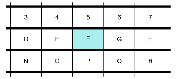 The horizontal distance is set to 2 pixels, while the vertical is equal to 7