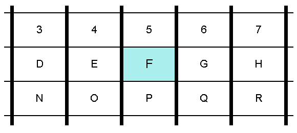 The horizontal distance is set to 7 pixels, while the vertical is equal to 2