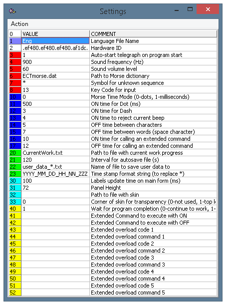 Groups of parameters on the settings panel of ECTmorse