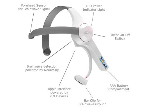 XWave Headset