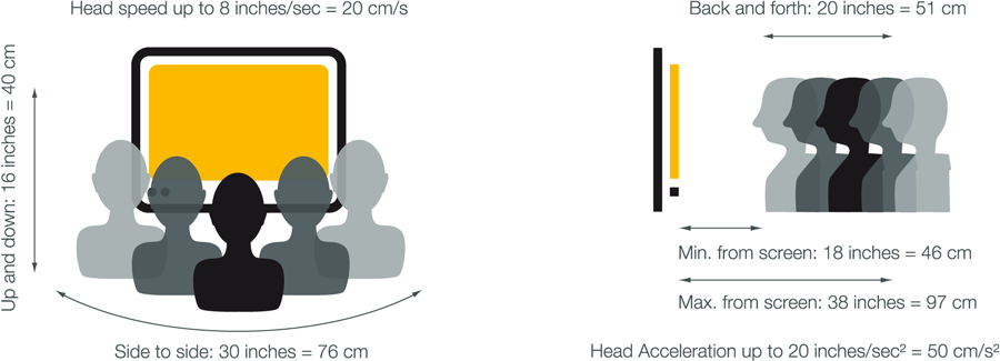 Eyefollower Distance